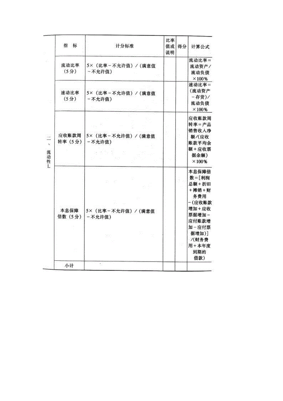 中国建设银行企业信用评级指标全新体系_第4页