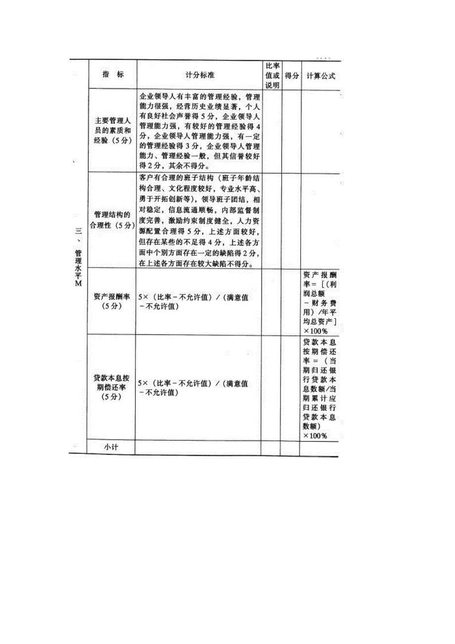 中国建设银行企业信用评级指标全新体系_第5页