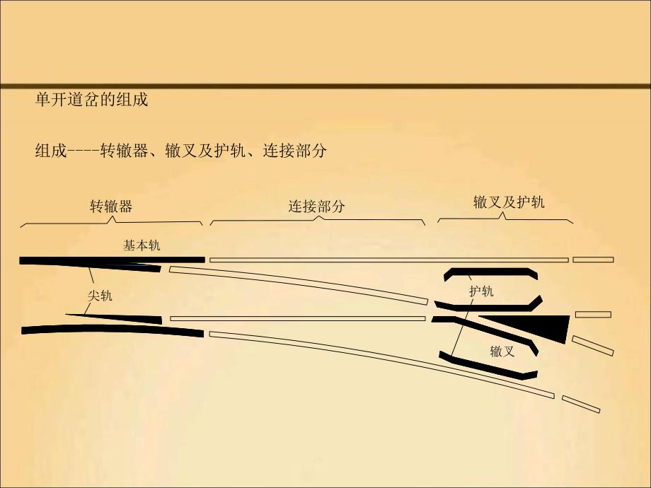 轨道工程-道岔_第2页