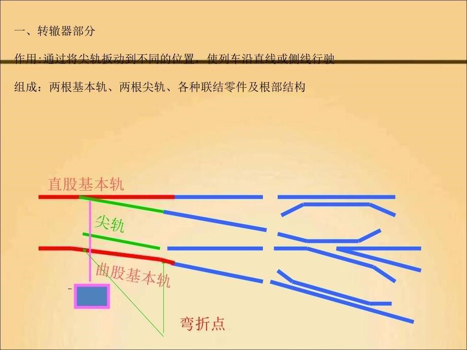 轨道工程-道岔_第5页