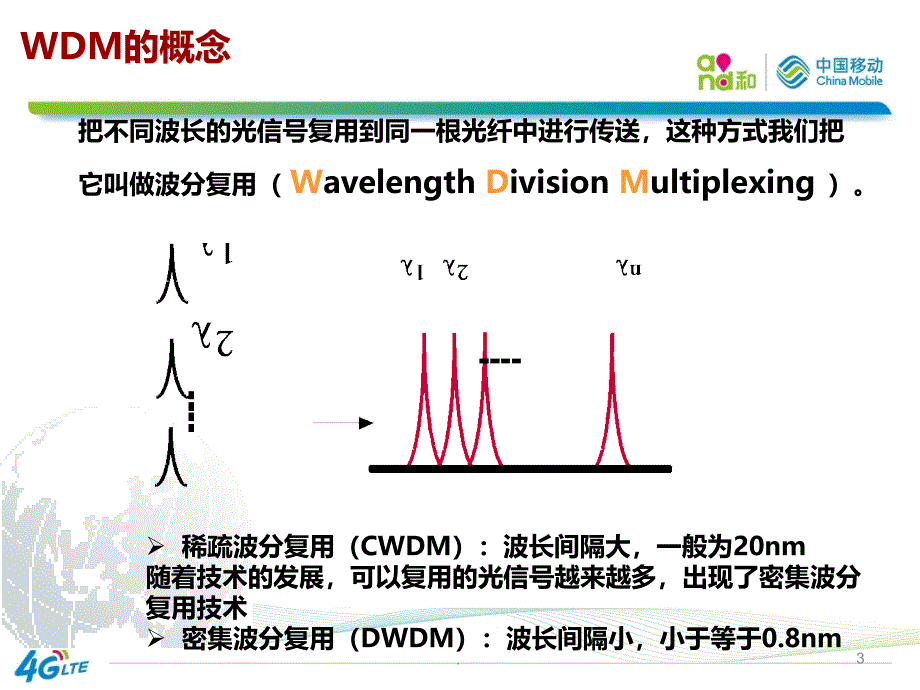 OTN原理及设备介绍PPT课件_第3页