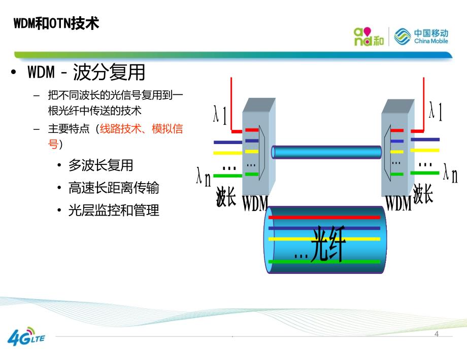 OTN原理及设备介绍PPT课件_第4页