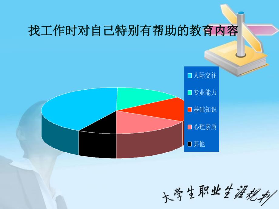 大学生情商管理课件_第3页