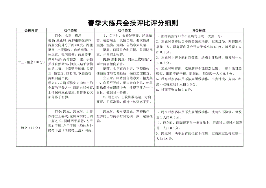 大练兵会操评比评分细则_第2页