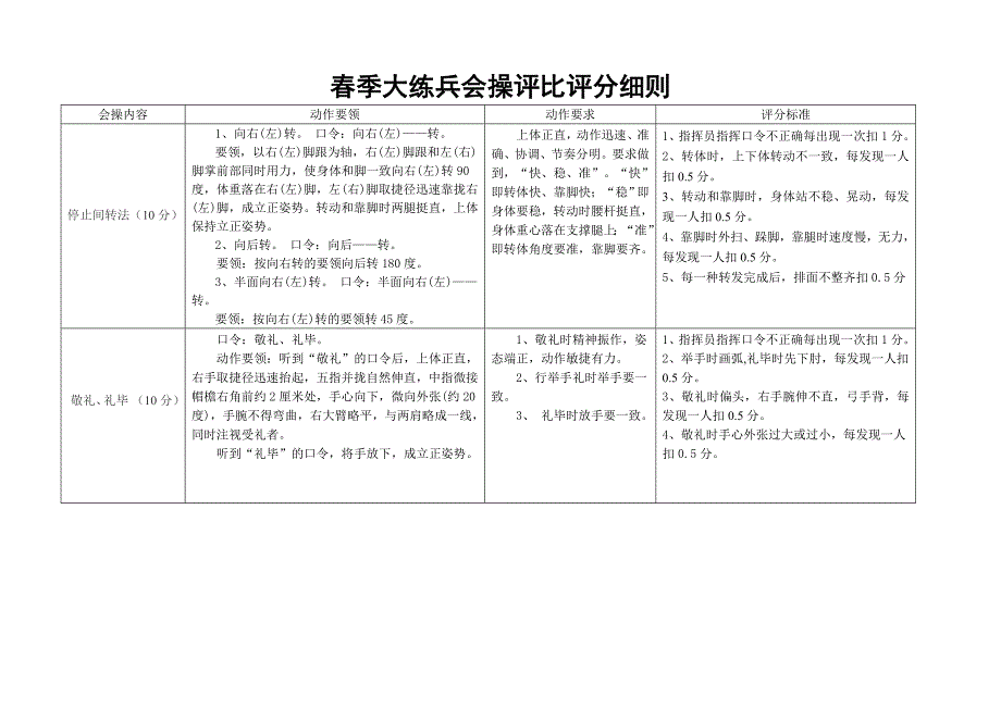 大练兵会操评比评分细则_第3页