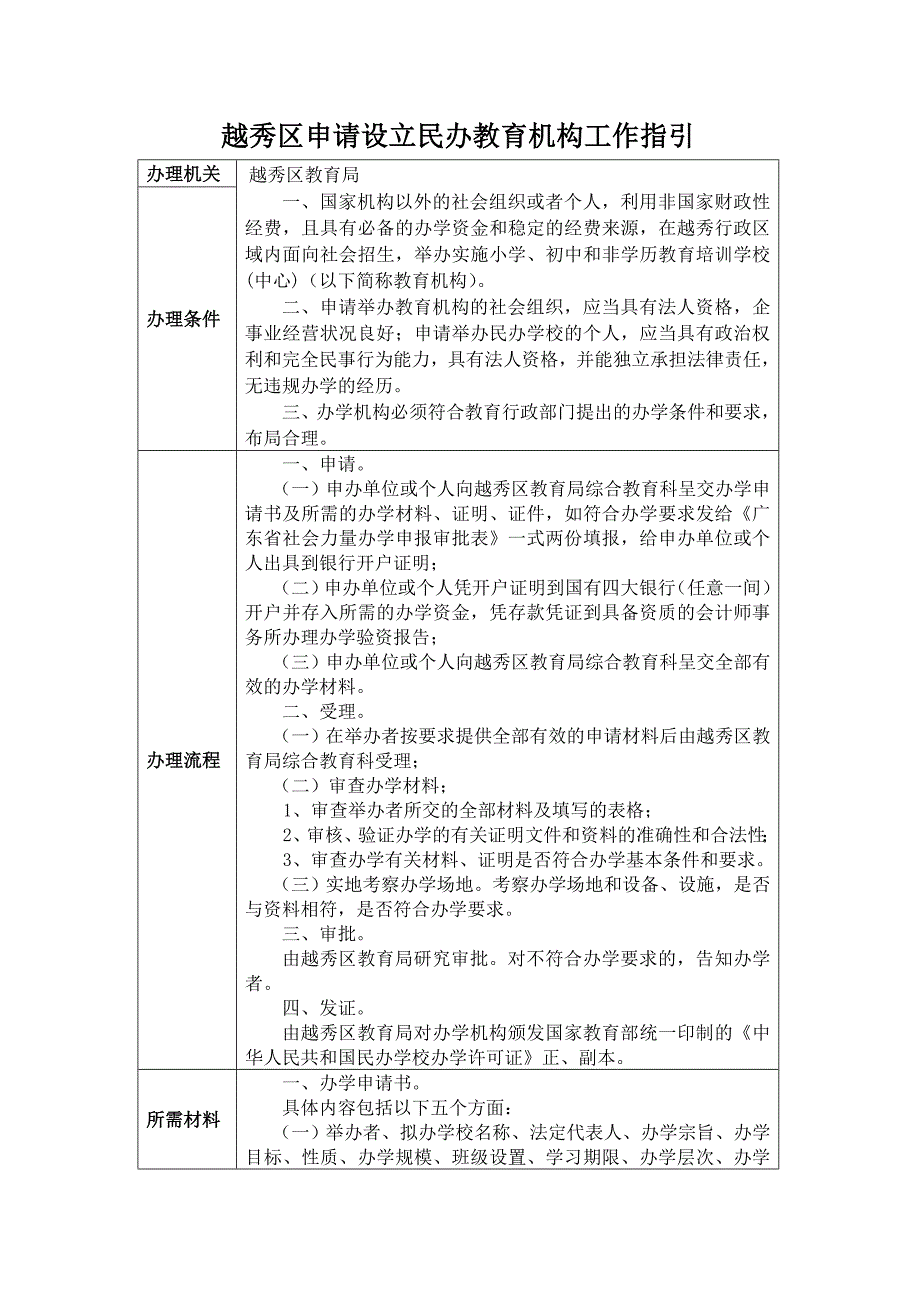 民办教育机构办学许可证及审批流程_第1页