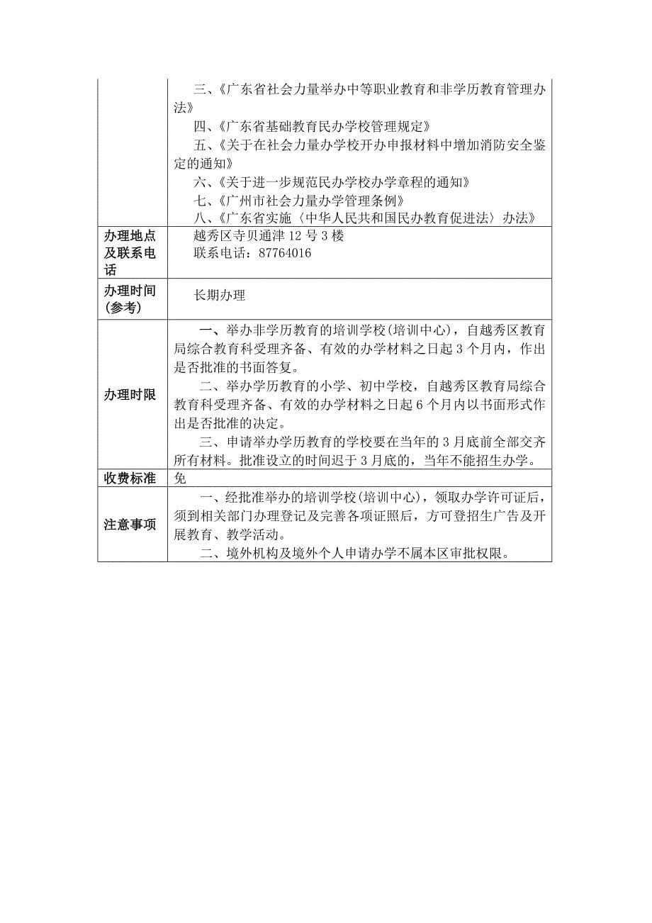 民办教育机构办学许可证及审批流程_第5页