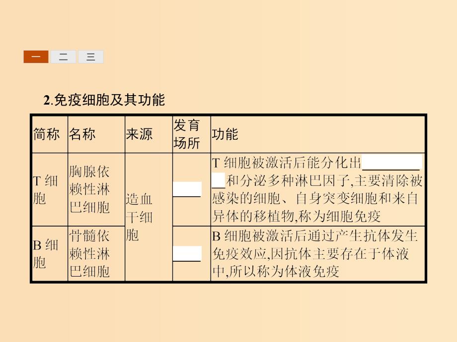 2018-2019高中生物 第2章 生物个体的内环境与稳态 2.2 人体生命活动的神经调节课件 北师大版必修3.ppt_第4页