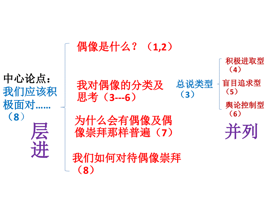 议论文第一篇(谈偶像).ppt_第2页