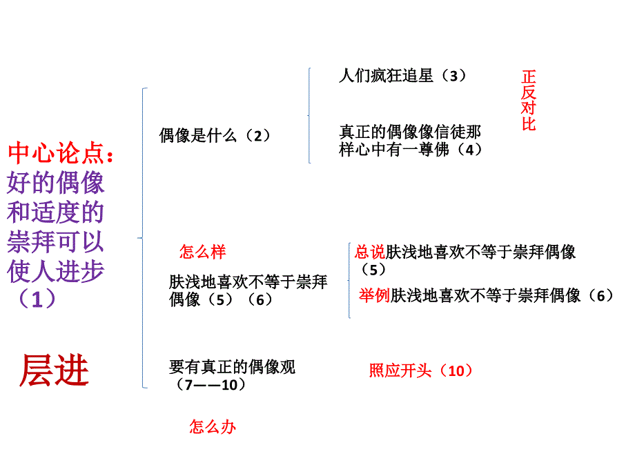 议论文第一篇(谈偶像).ppt_第3页