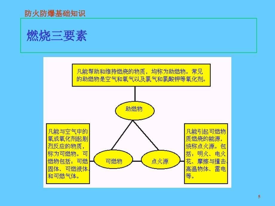 防火防爆基础知识培训_第5页