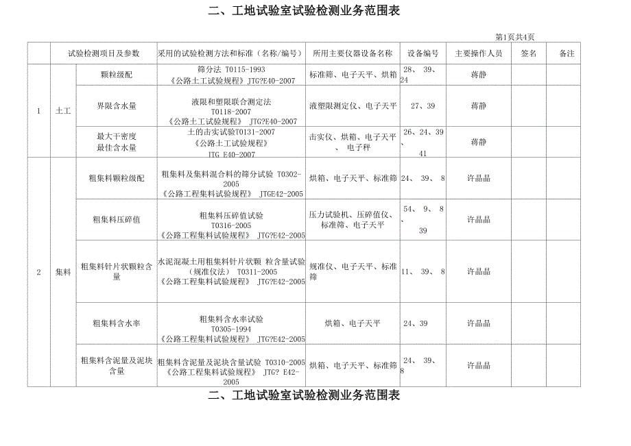 工地试验室备案申请表_第5页