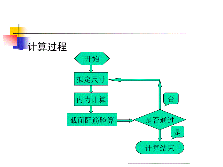 [交通运输]梁桥2_第3页