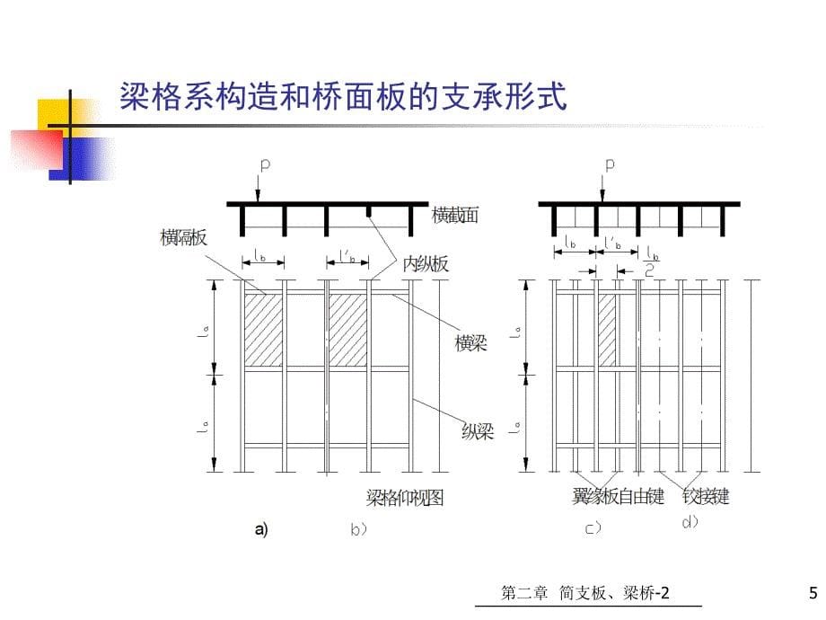 [交通运输]梁桥2_第5页