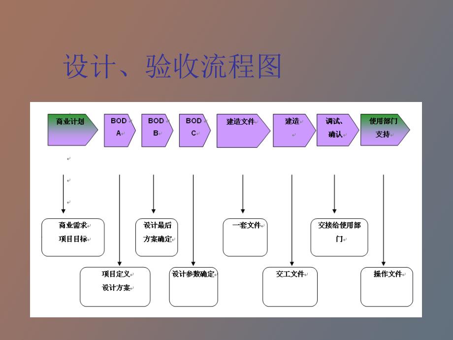 制药厂房的设计和验收_第2页