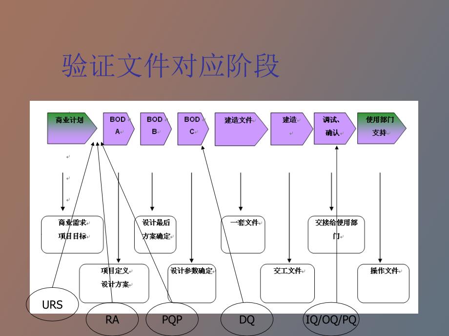 制药厂房的设计和验收_第4页