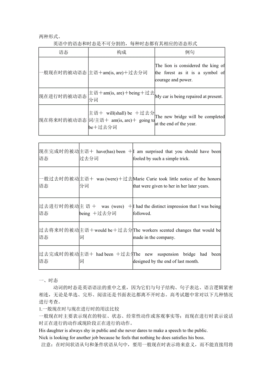 高考语法专题6时态和语态_第2页