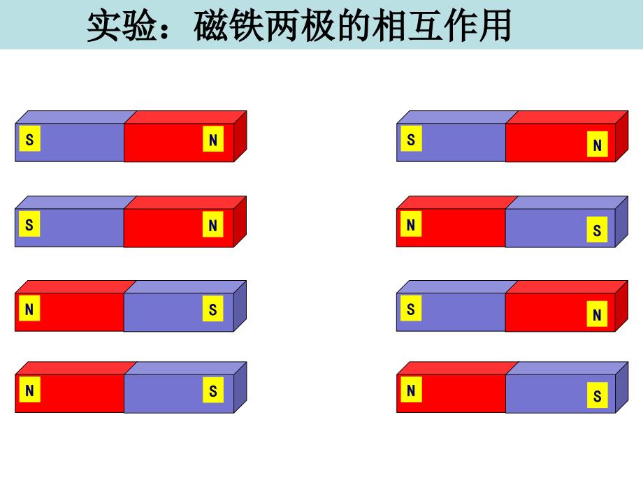 三年级下册科学课件-4.4磁极的相互作用 教科版_第4页