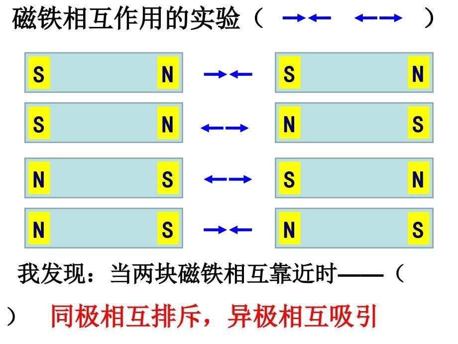 三年级下册科学课件-4.4磁极的相互作用 教科版_第5页