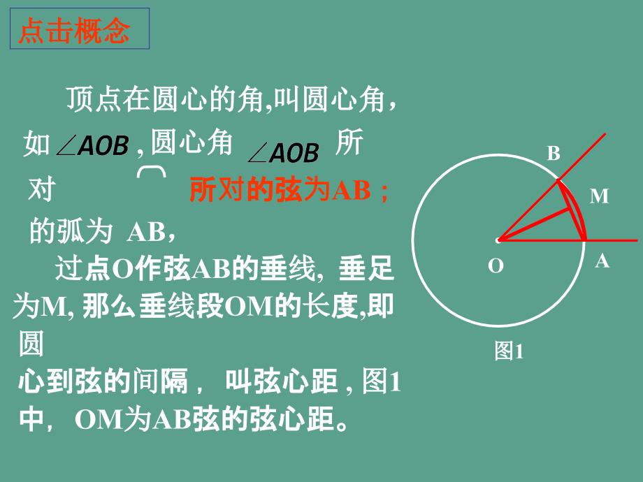 弧弦圆心角ppt课件_第3页