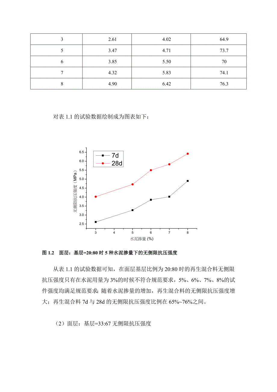 [宝典]全深式沥青路面水泥稳固冷再生混杂料路用性能_第4页