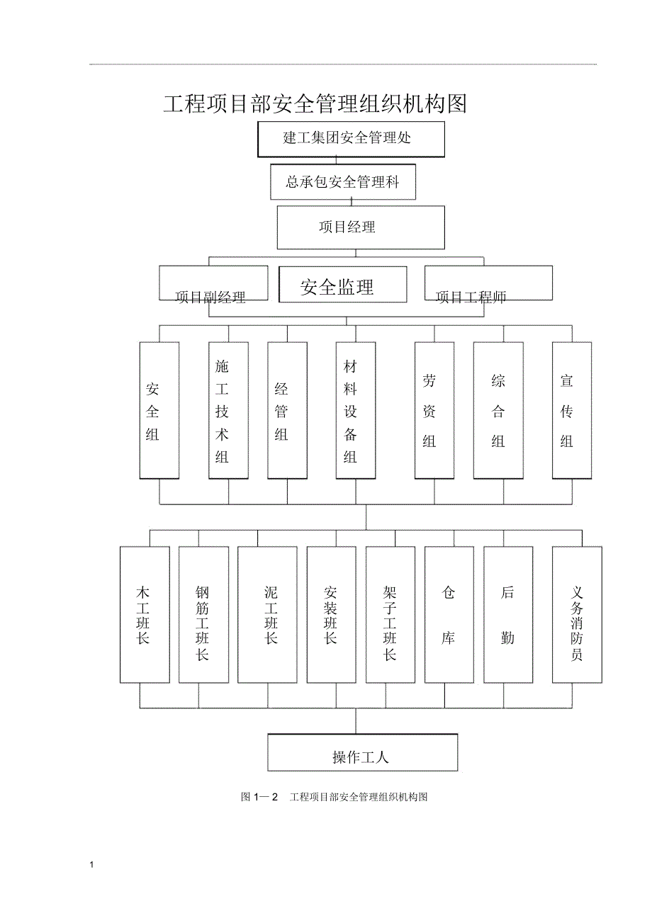 建筑工程项目部组织机构及职责权限_第4页