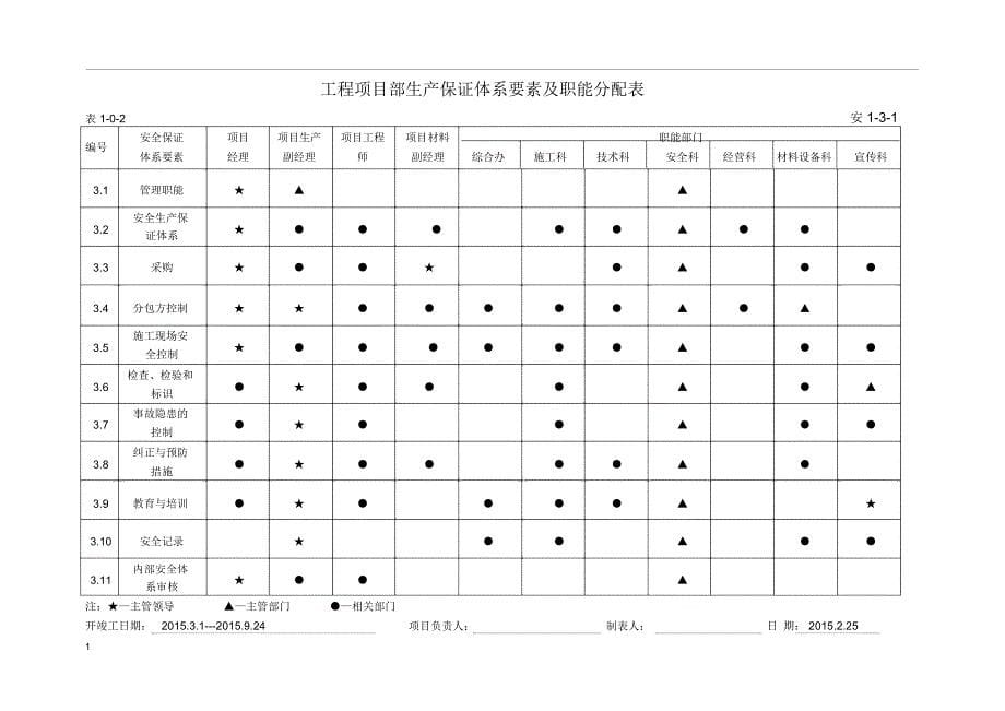 建筑工程项目部组织机构及职责权限_第5页