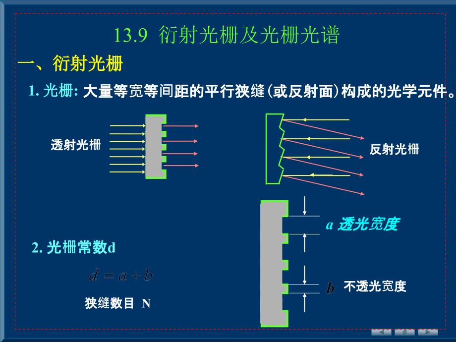 衍射光栅及光栅光谱1ppt课件_第1页