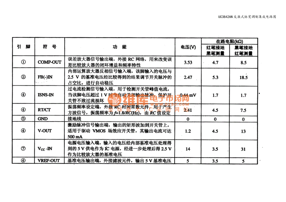 UC3842AN反激式脉宽调制集成电路图.doc_第3页