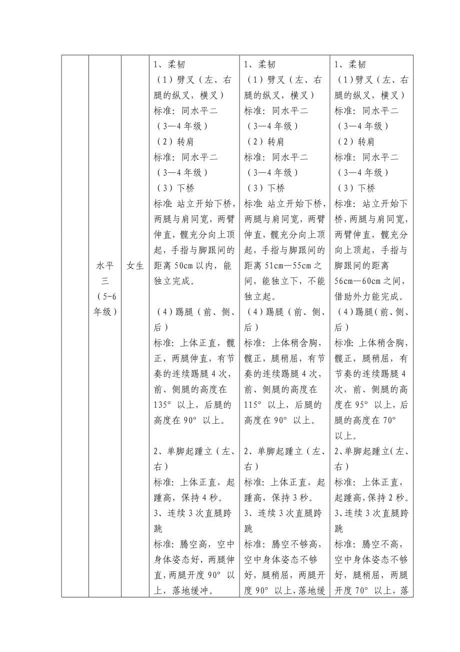 体育2-1考核方案.doc_第5页