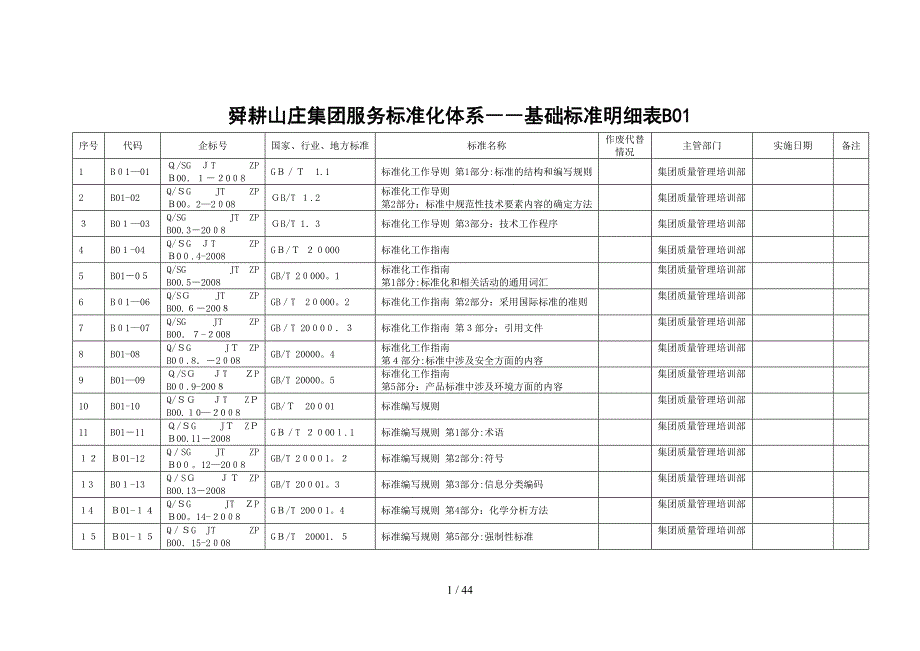 4舜耕山庄集团服务标准明细表最新1029_第1页