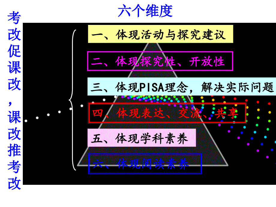 教学中实施六个维度的具体方法_第2页