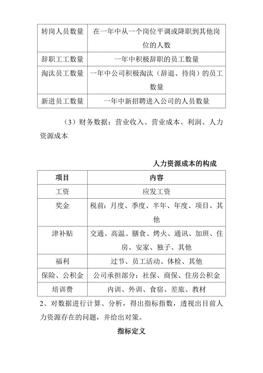 公司人力资源规划操作手册_第3页