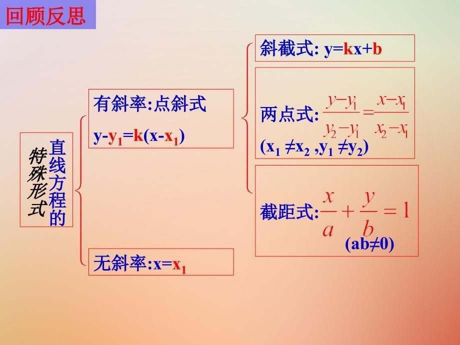 江苏省宿迁市高中数学 第2章 平面解析几何初步 2.1.2 直线的方程3 习题课课件 苏教版必修2_第5页