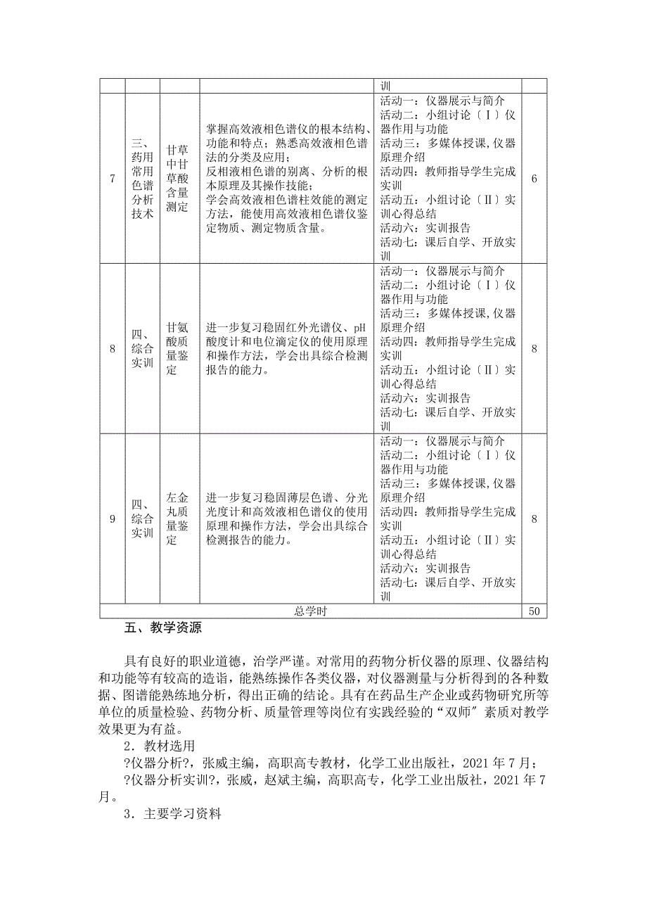 仪器分析技术课程标准 - 江苏建康职业学院_第5页