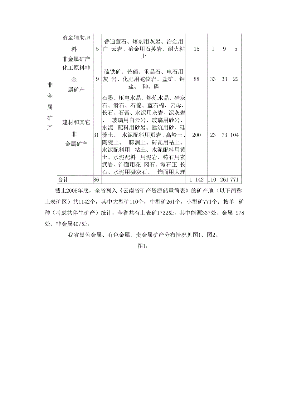 云南矿产资源概况_第2页