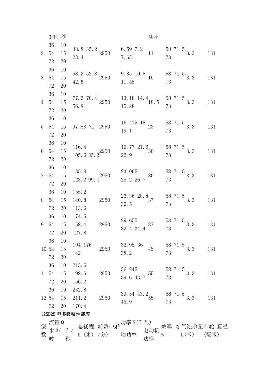 D型卧式分段式多级离心泵结构图_第4页