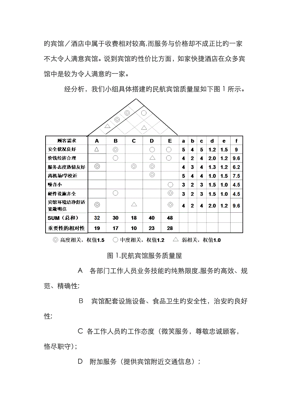 质量屋构建案例_第3页