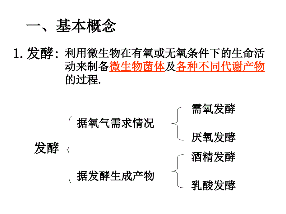 果酒果醋的制作130820_第2页