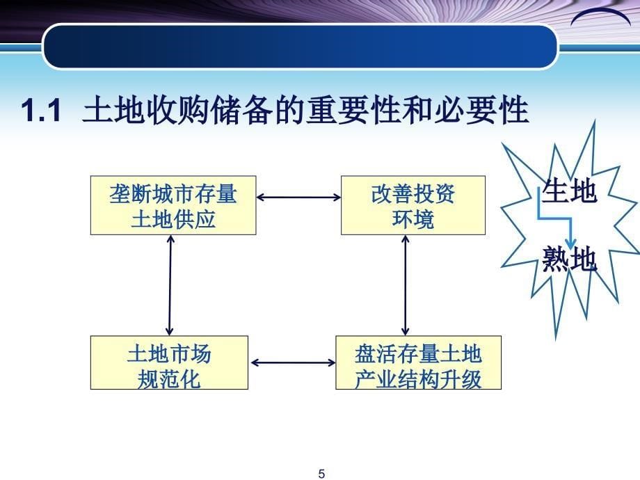 土地储备讲义课件_第5页