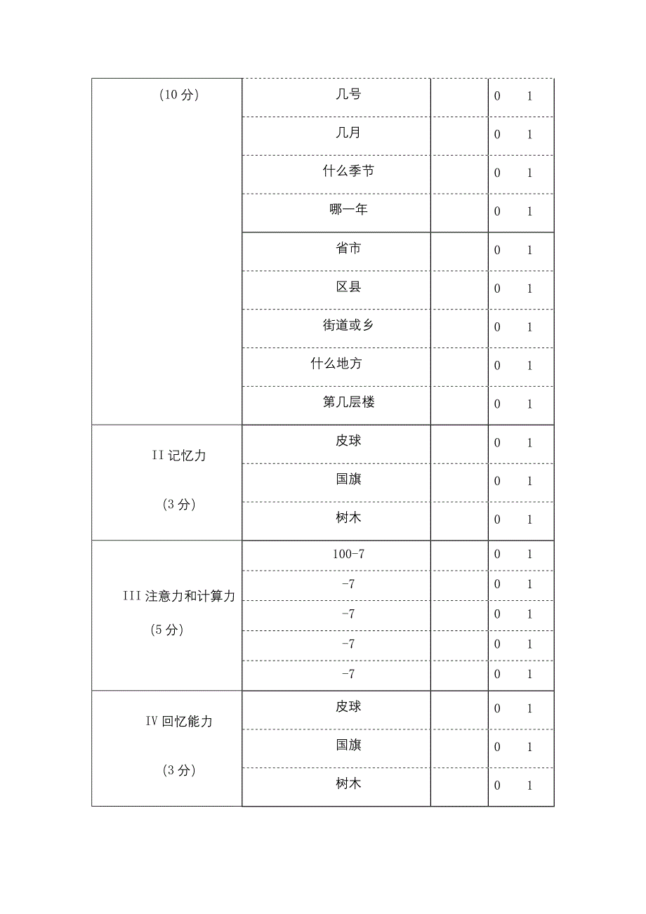 老年痴呆症三个量表_第3页