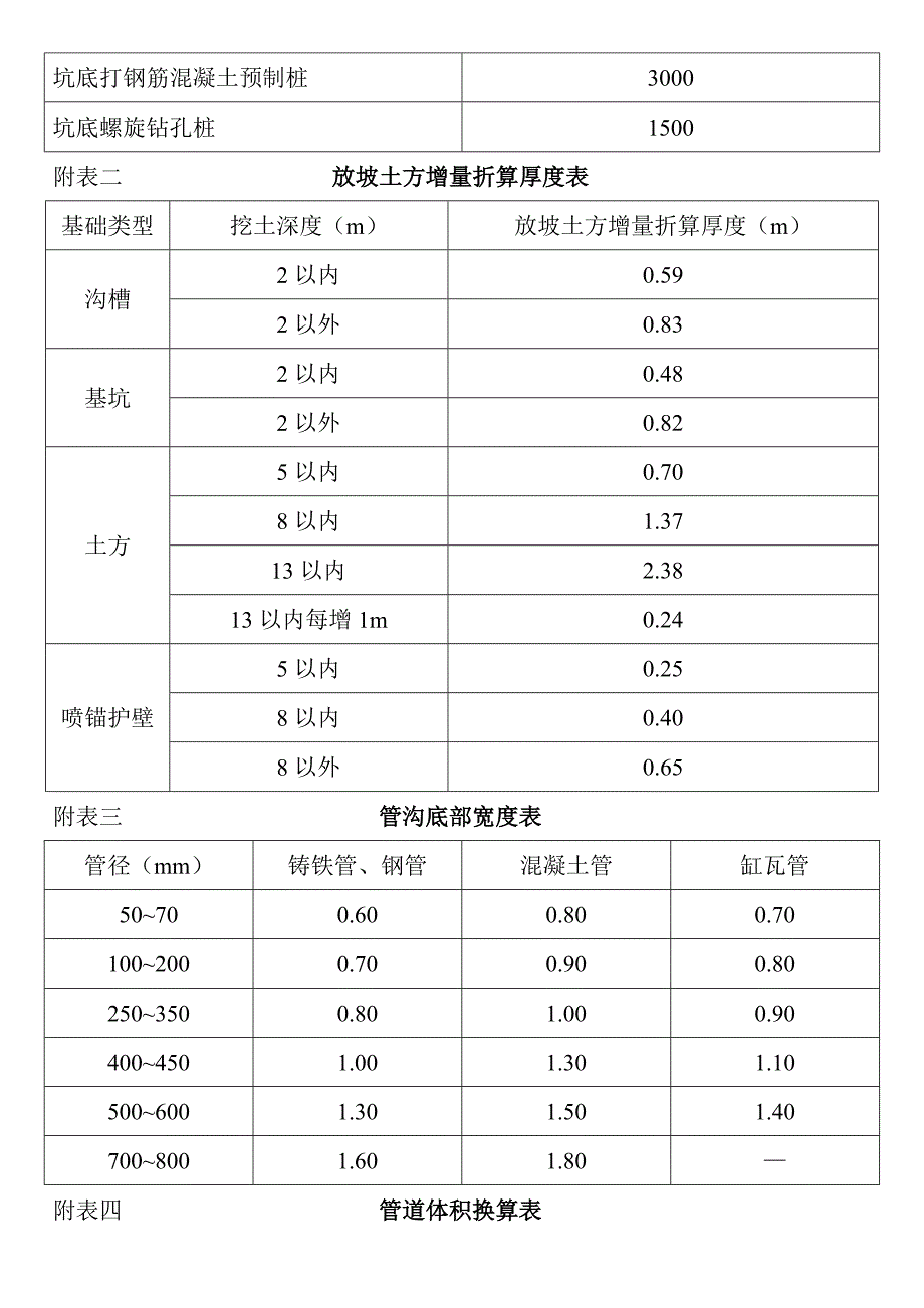 北京市建设工程预算定额——建筑工程(上).doc_第4页