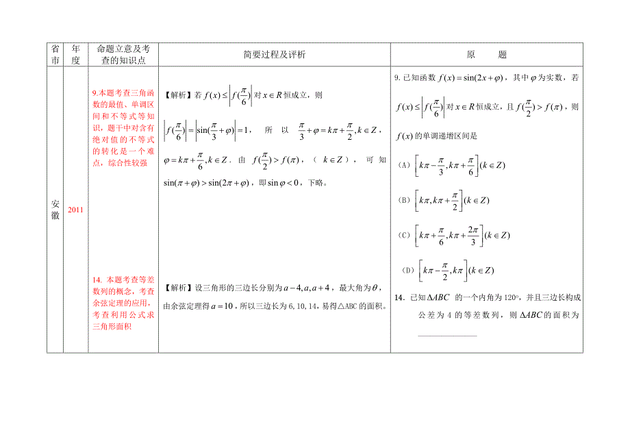 新课标2010-2011高考试题分析-三角函数理.doc_第1页