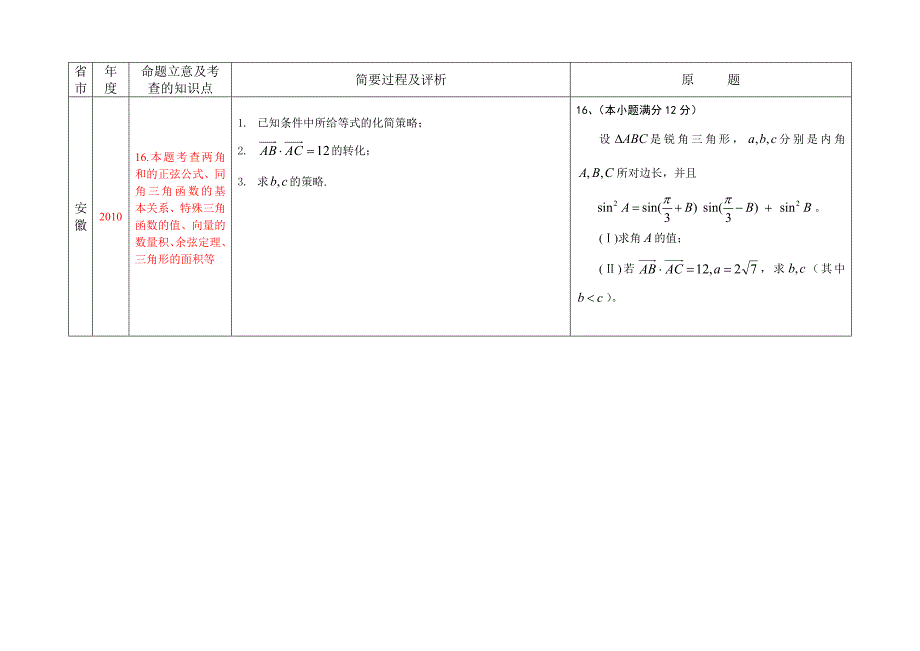 新课标2010-2011高考试题分析-三角函数理.doc_第2页