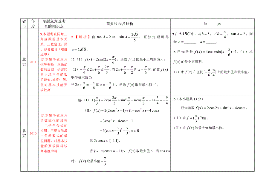 新课标2010-2011高考试题分析-三角函数理.doc_第3页