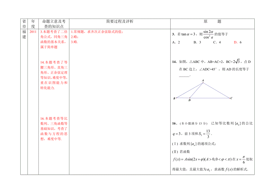 新课标2010-2011高考试题分析-三角函数理.doc_第4页