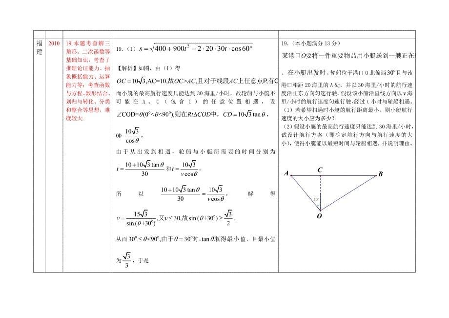 新课标2010-2011高考试题分析-三角函数理.doc_第5页