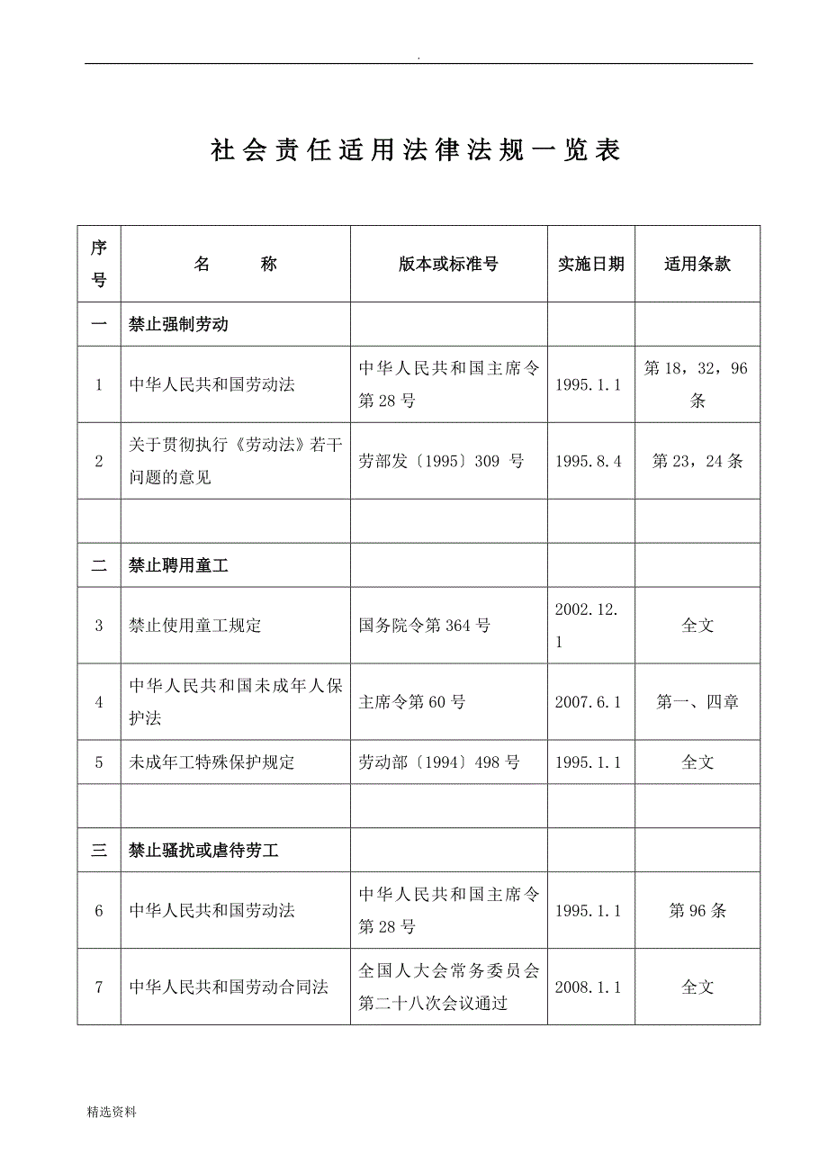 社会责任SA适用法律法规一览表_第1页