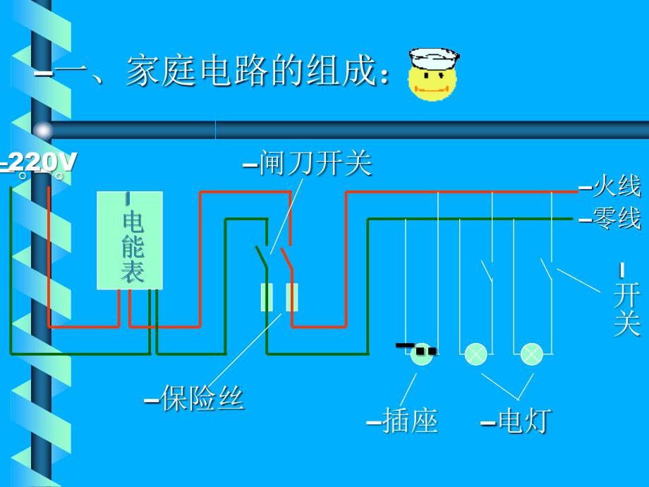 中考复习家庭电路及安全用电_第2页