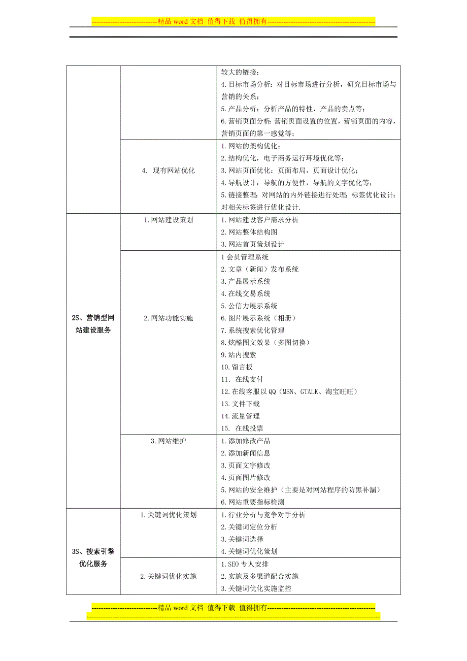 北京国联视讯信息技术股份有限公司网络营销解决方案_第3页